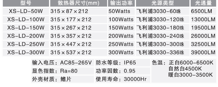 LED隧道燈系列(圖1)