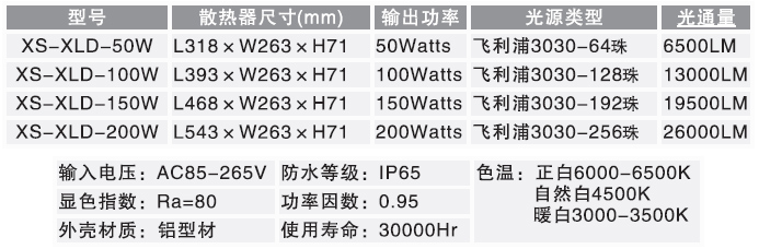 散熱連體路燈(圖1)