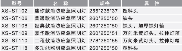 XS-ST102 XS-ST106 XS-ST108 XS-ST109 XS-ST110 XS-ST118(圖1)