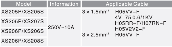 XS205P/XS207S(圖1)